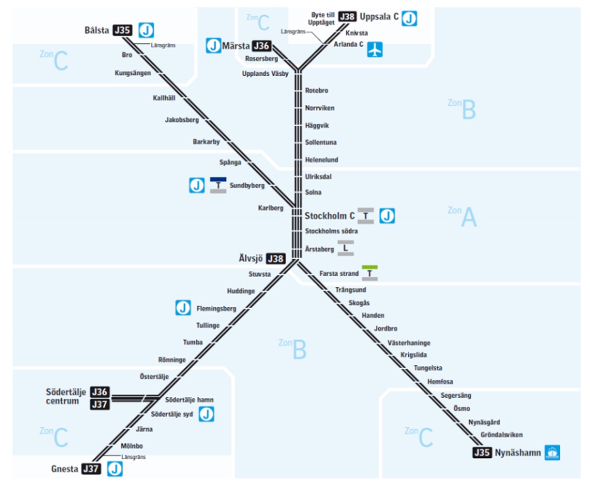 港鐵 > Stockholm Commuter Rail Systems