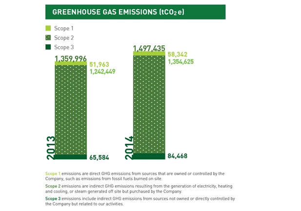 日本greenhouse,greenhousegases greenhouse gas emissions (tco2e)