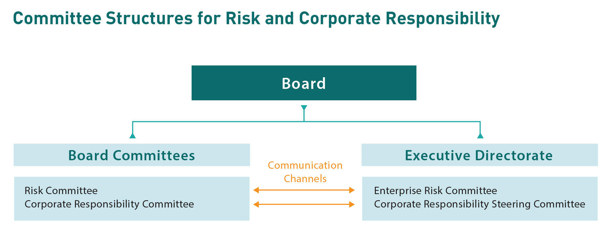 Mtr Organisation Chart