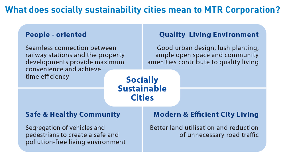 Community Introduction Sustainability Report 2014