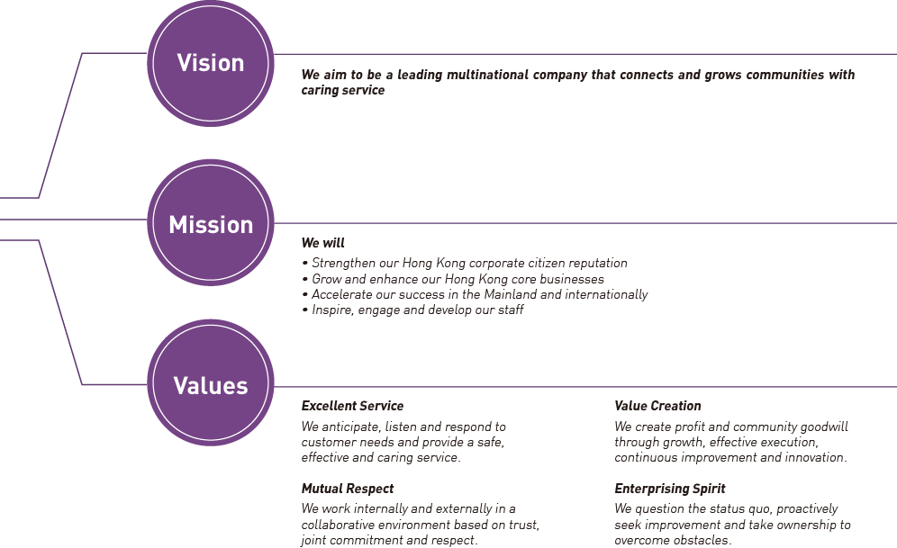 MTR Sustainability Report 2015 About MTR CORPORATION mtr-sustainability-report-2015-about-mtr-corporation