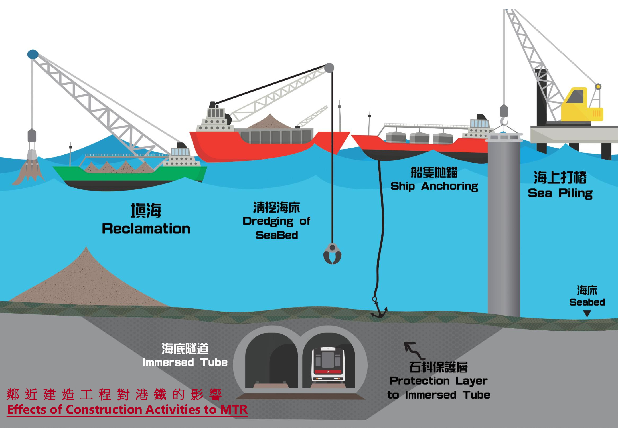 鄰近建造工程的影響