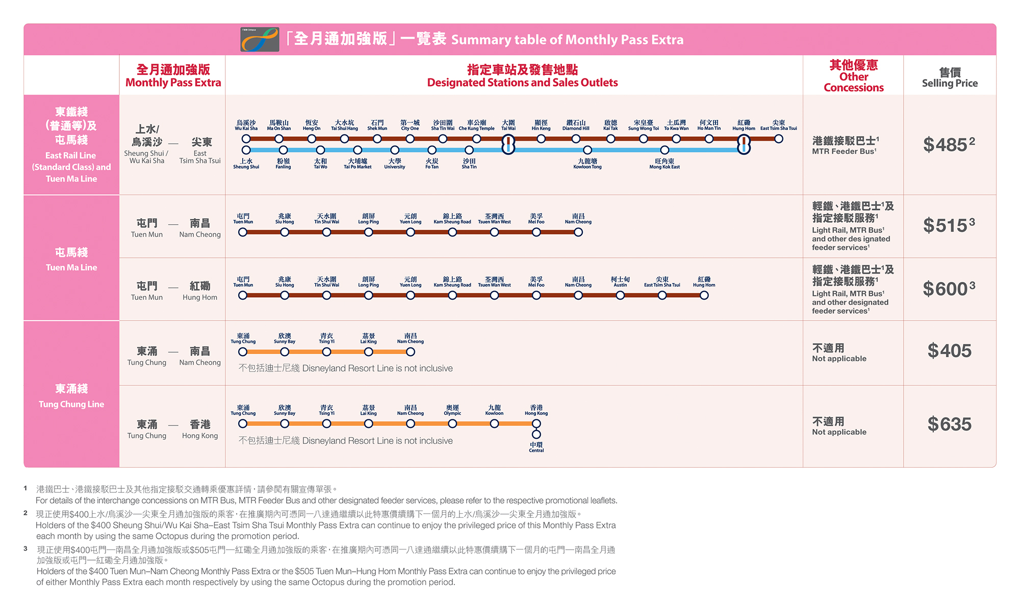 港鐵 > 全月通加強版