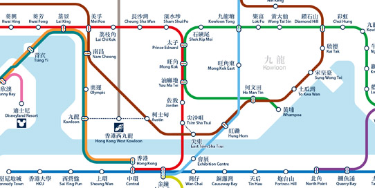 港鐵網絡
