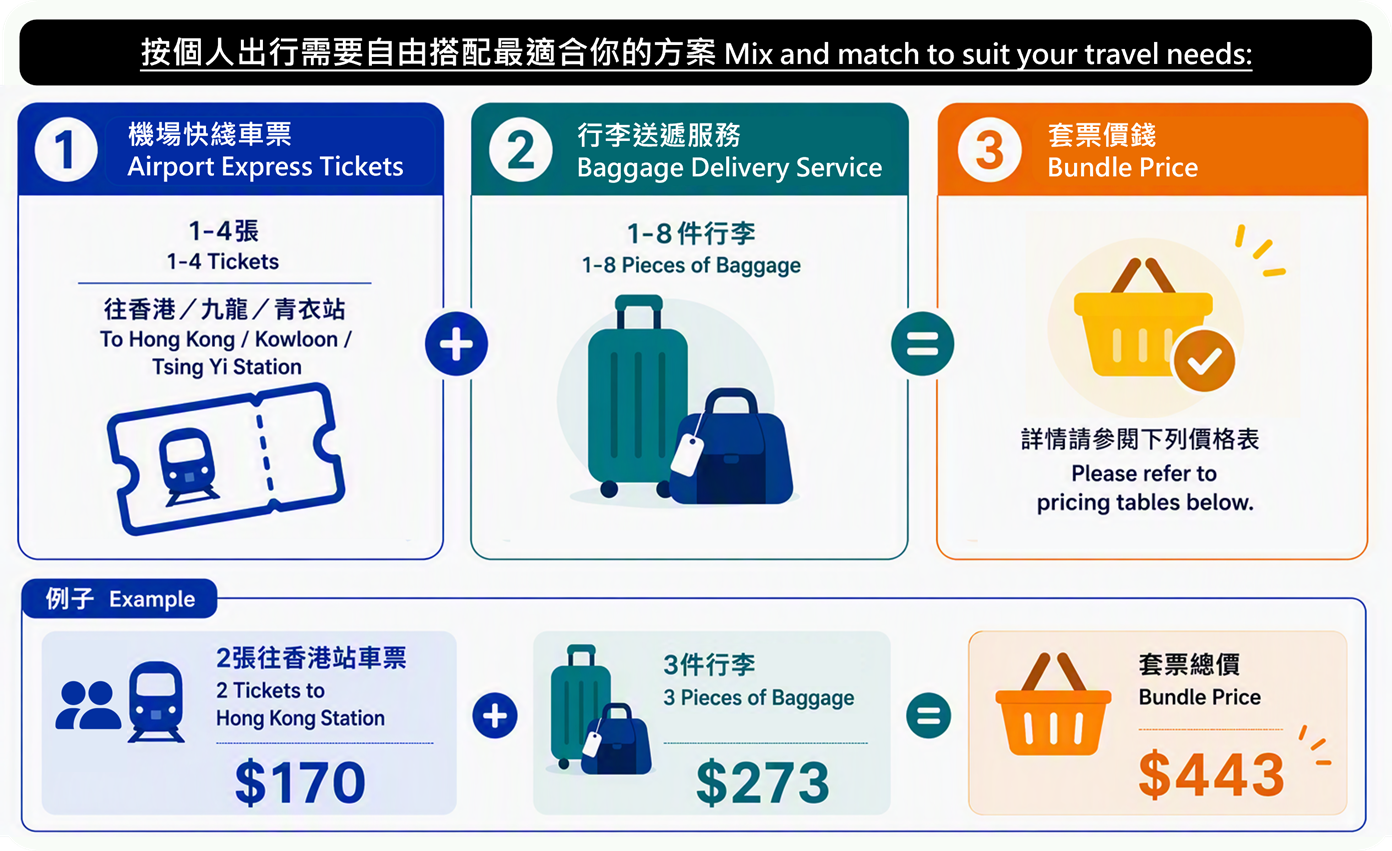 AEL baggage delivery build your pack