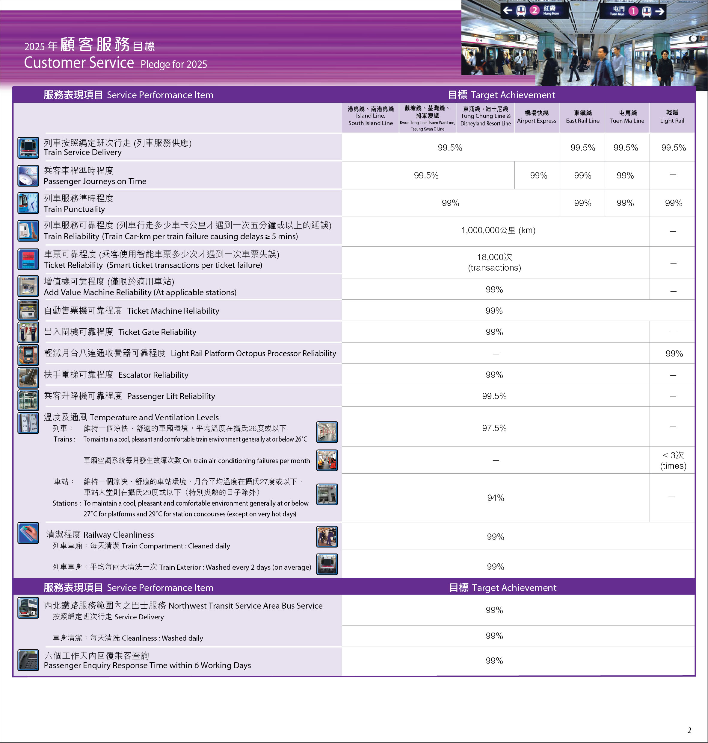 MTR Digital Leaflet