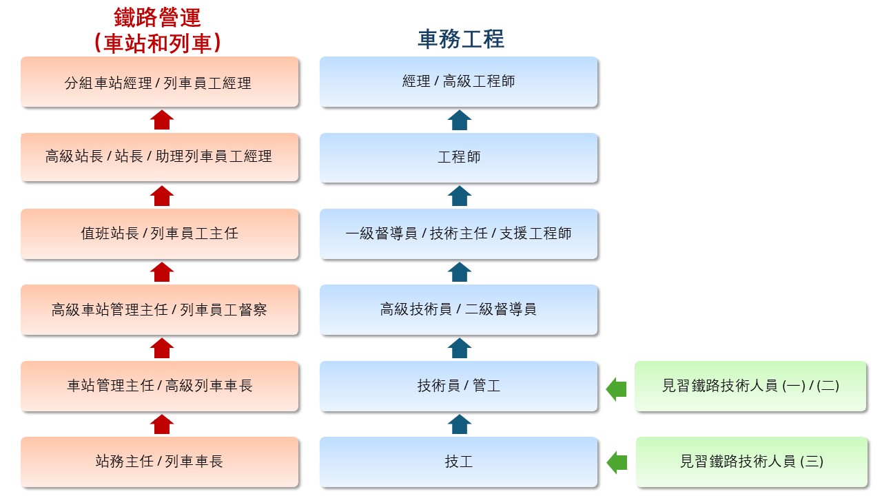 事業發展途徑