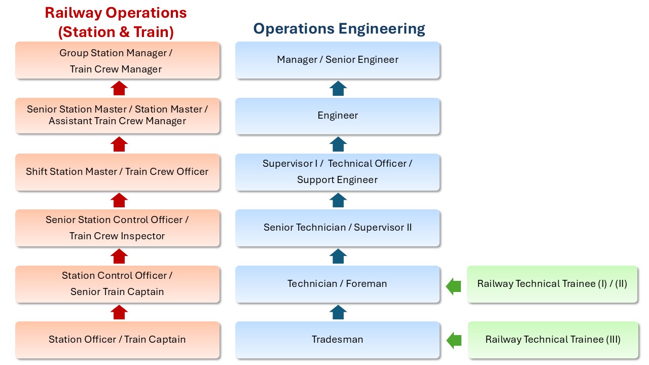 MTR Career Path