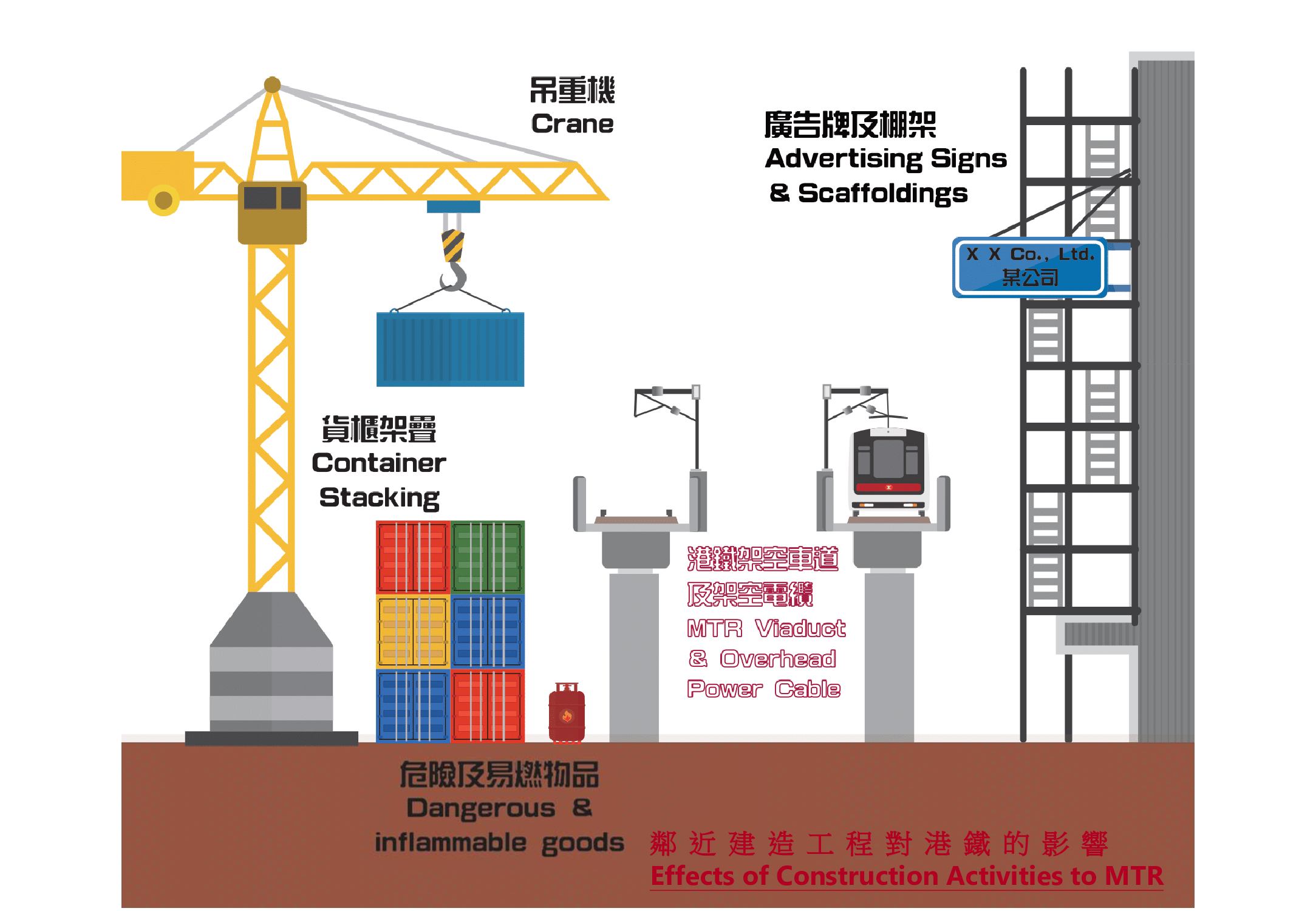 Effects of Adjecent Construction to MTR