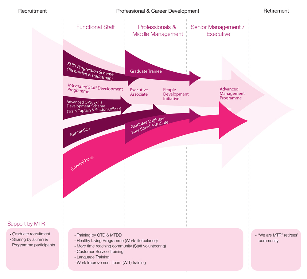 Mtr Organisation Chart