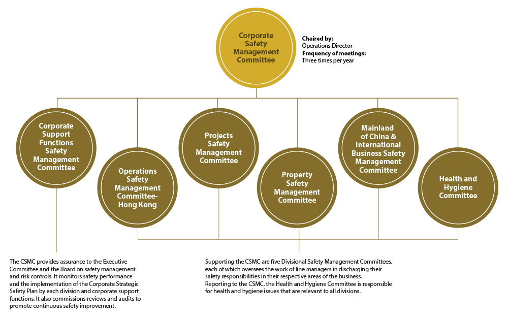 Mtr Organisation Chart