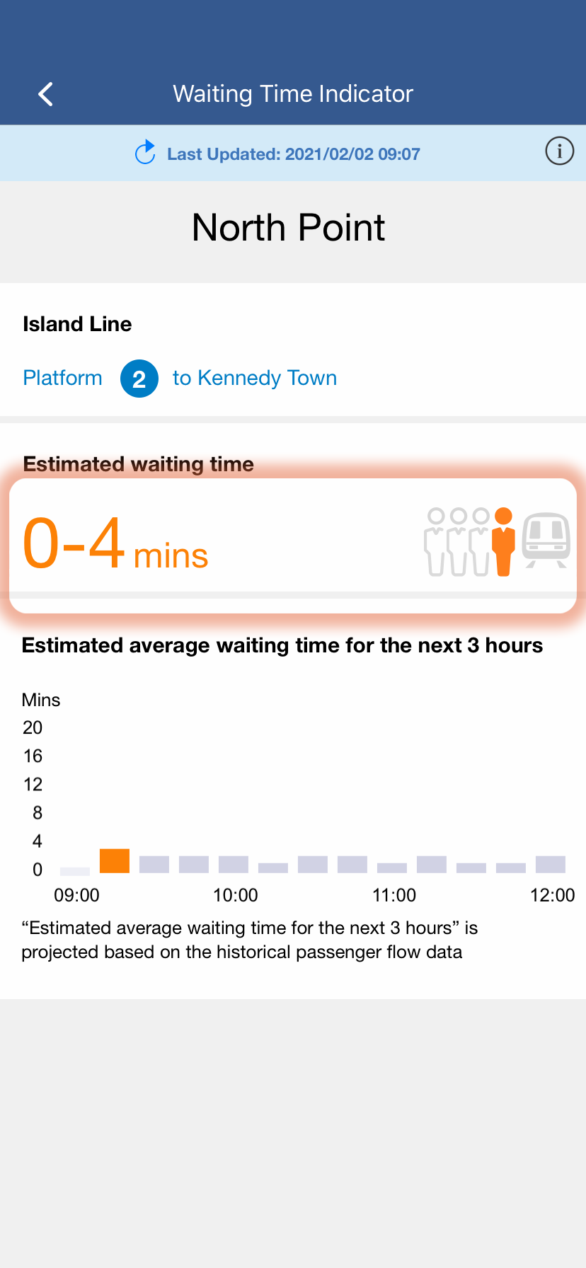 The waiting time is estimated based on the passenger flow at the busy spots on designated platforms (will be refreshed every 30 seconds)