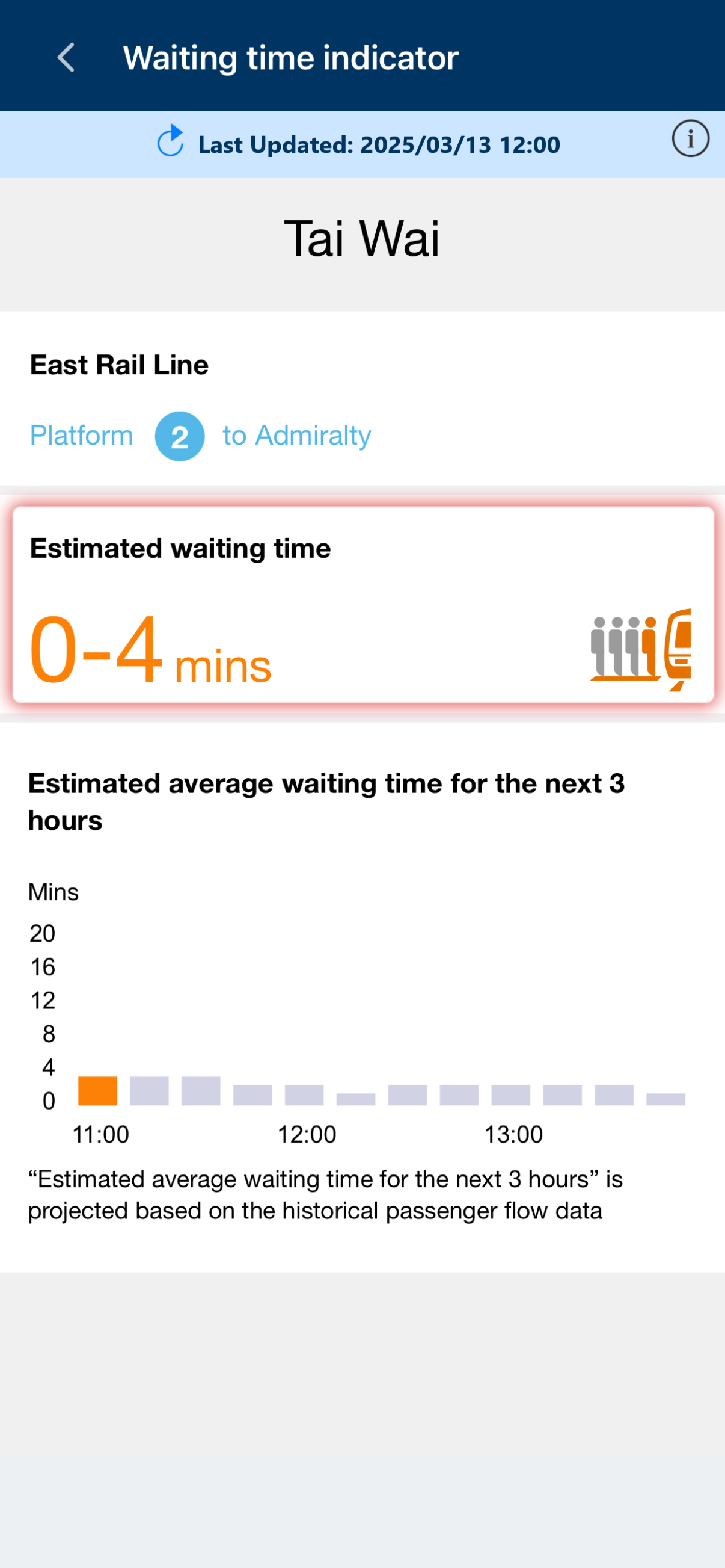 The waiting time is estimated based on the passenger flow at the busy spots on designated platforms (will be refreshed every 30 seconds)