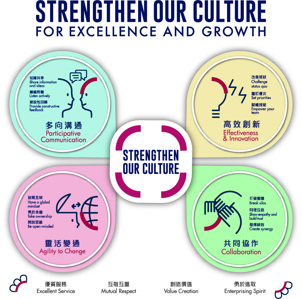 Supply Chain Assessment and Supplier Engagement