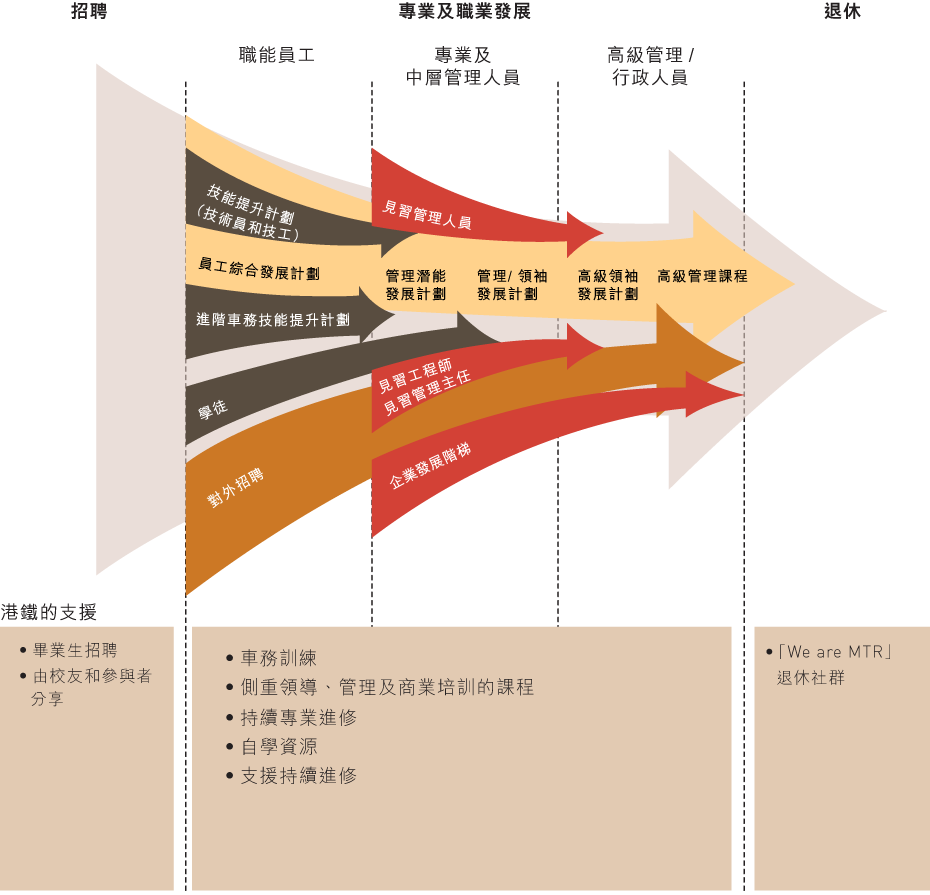 招聘實務