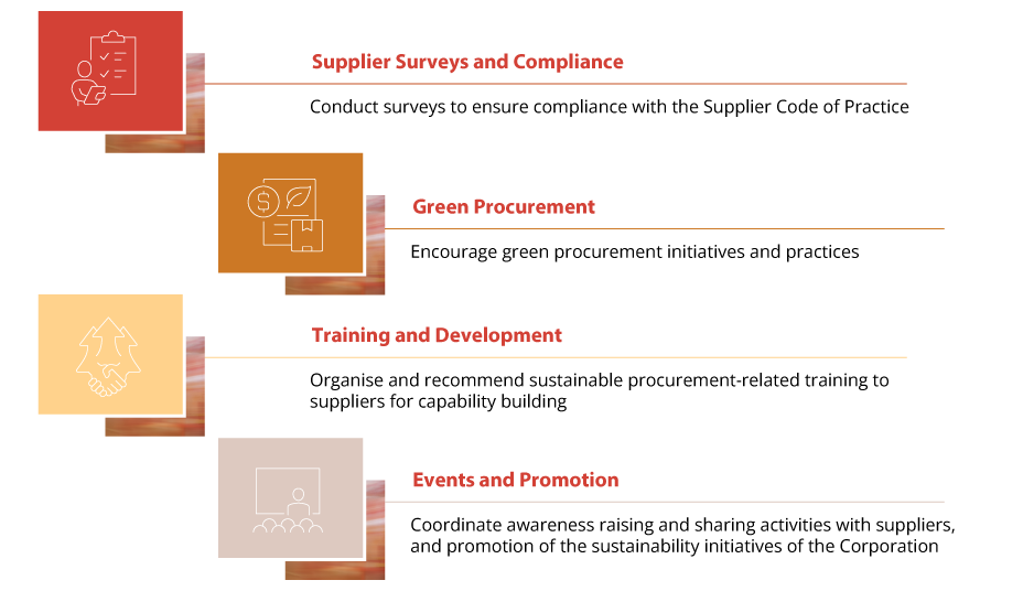 Managing Our Supply Chain