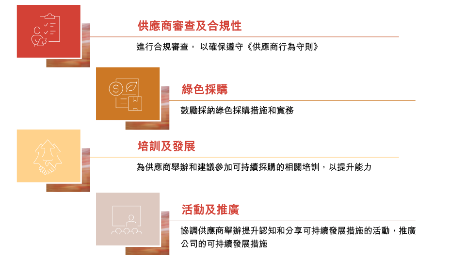供應鏈管理