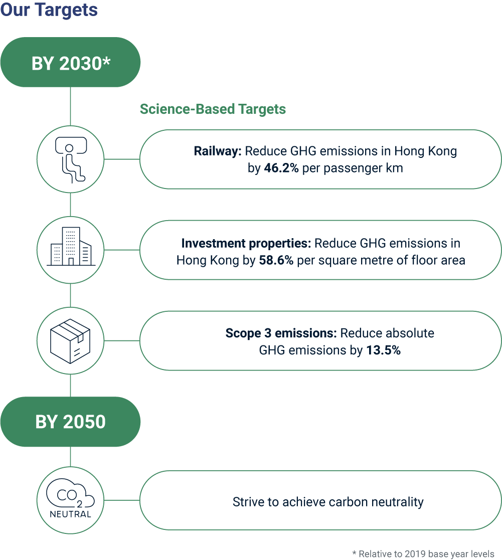 Climate-related Disclosures