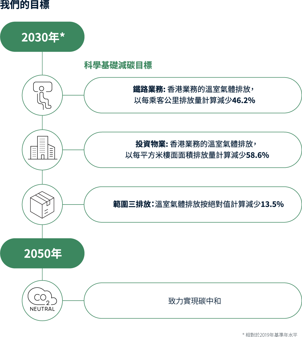 與氣候相關的資訊披露