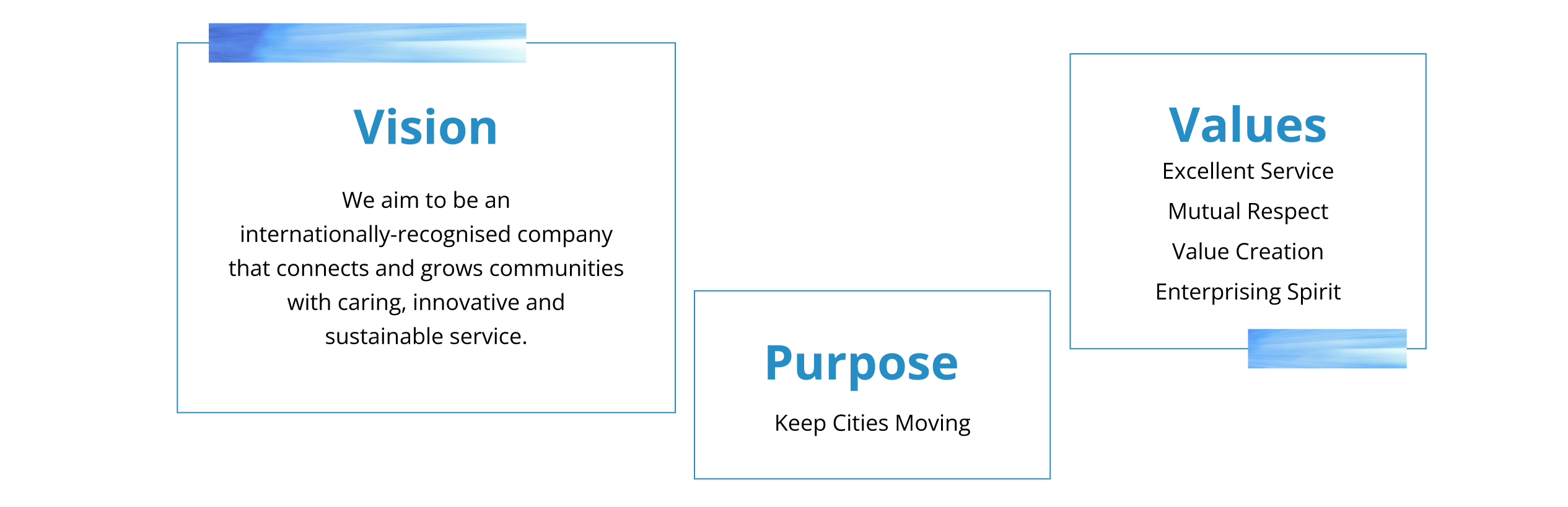 Vision, Purpose and Values