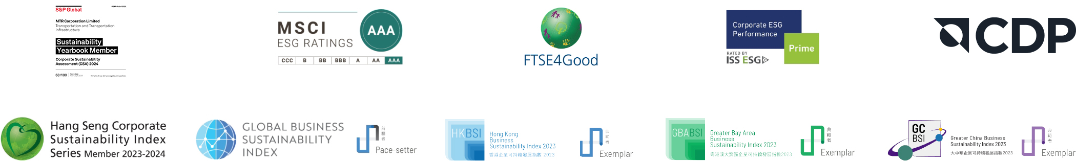 Sustainability Indices and Ratings