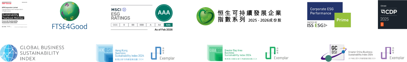 可持續發展指數及評級