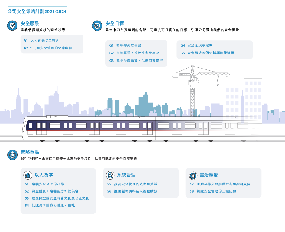 安全管理 2
