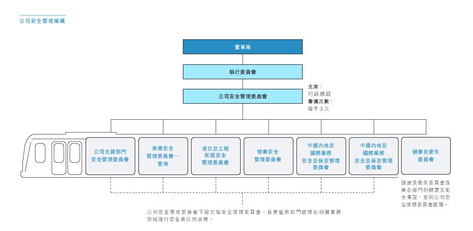 安全管理 3